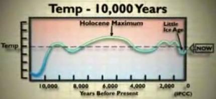 Graph of temperature of 10,000 years