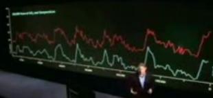 Full Al Gore graph
