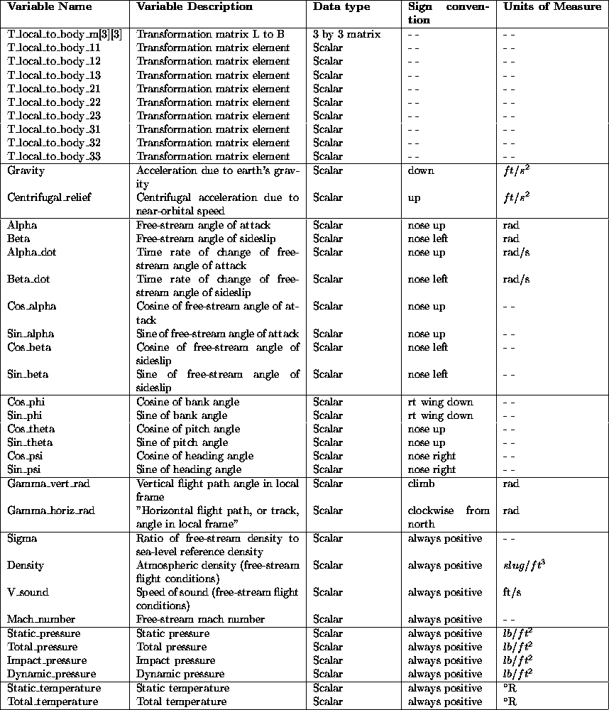 tabular133