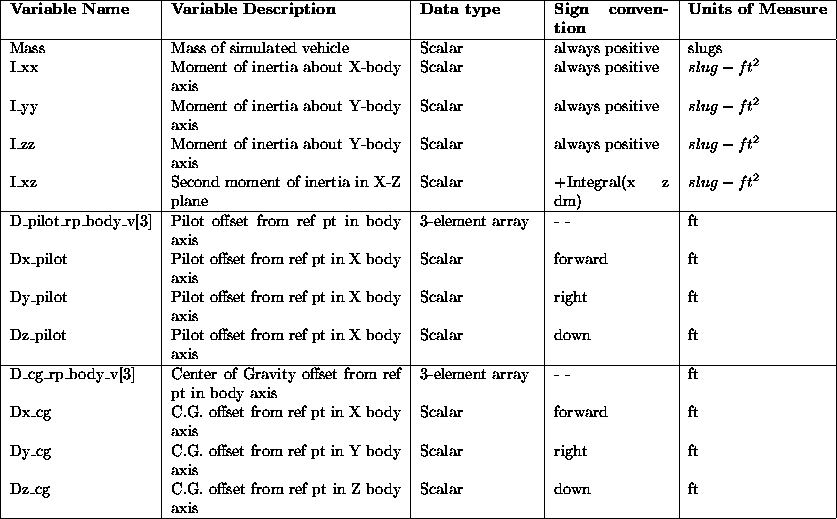 tabular34