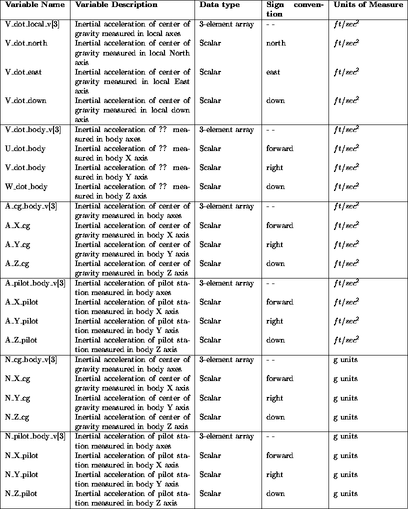 tabular67