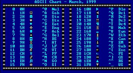 ASCII chart